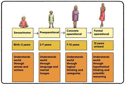 piaget developmental psychology chapter 2.